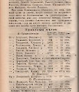 Епарх.ведомости (Саратов) 1886 год - 31