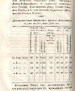 Епарх.ведомости (Саратов) 1869 год - 25